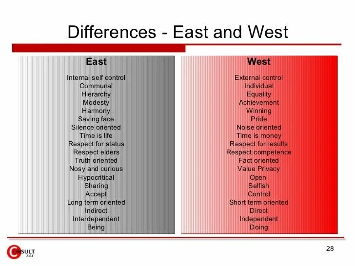 Are some differences in the. Eastern and western cultures. differences between eastern and western cultures. ист вест. between east and west.