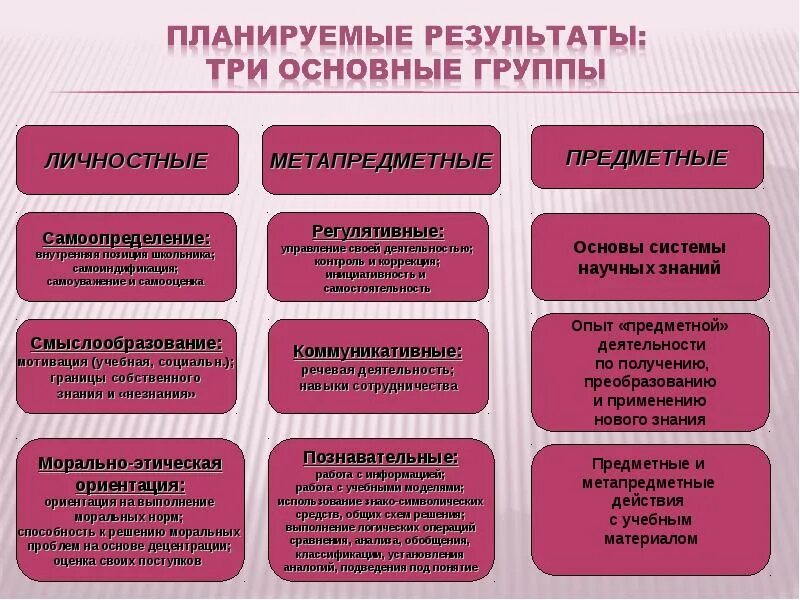 Планируемые результаты профориентации. Ожидаемые результаты от родительского собрания. планируемые результаты родительского собрания. планируемые результаты личностные родительского собрания. результат планирования.