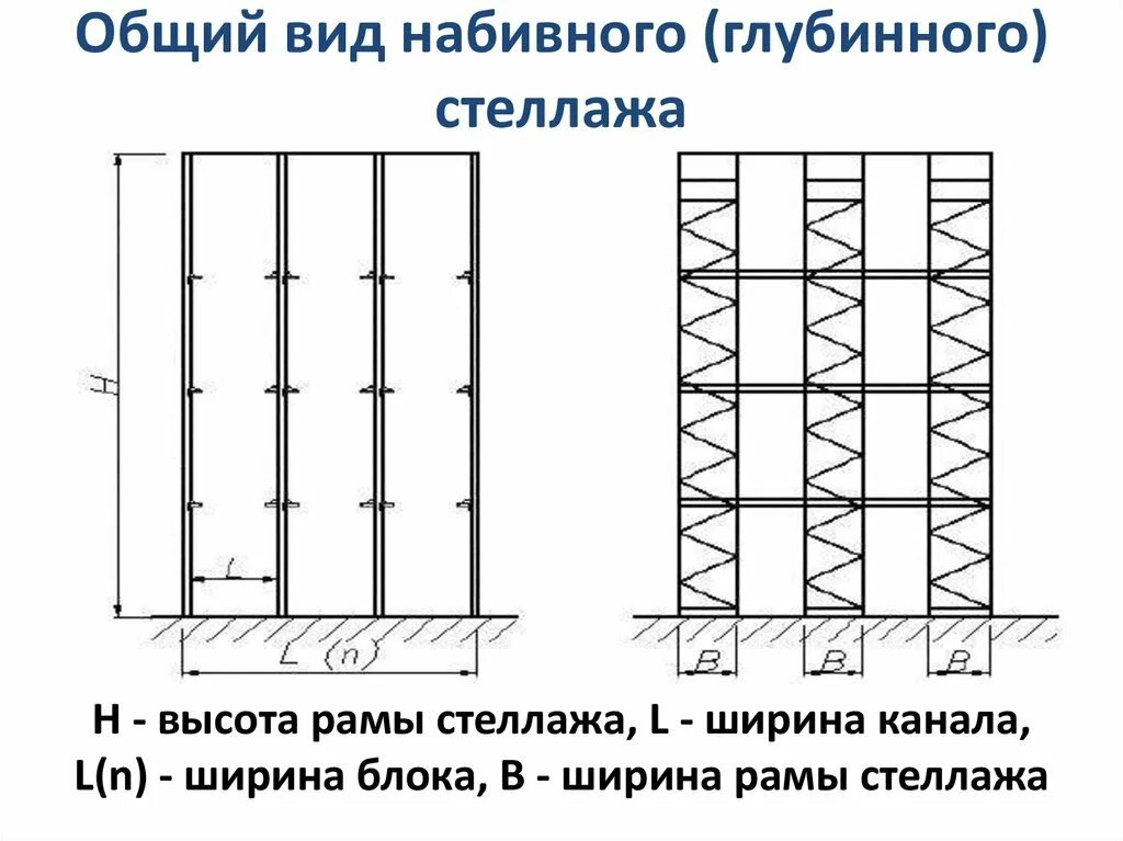 Стеллажи нормы. Набивные стеллажи чертеж. Набивные стеллажи схема. Типы стеллажей. Общий вид набивного (глубинного) стеллажа.