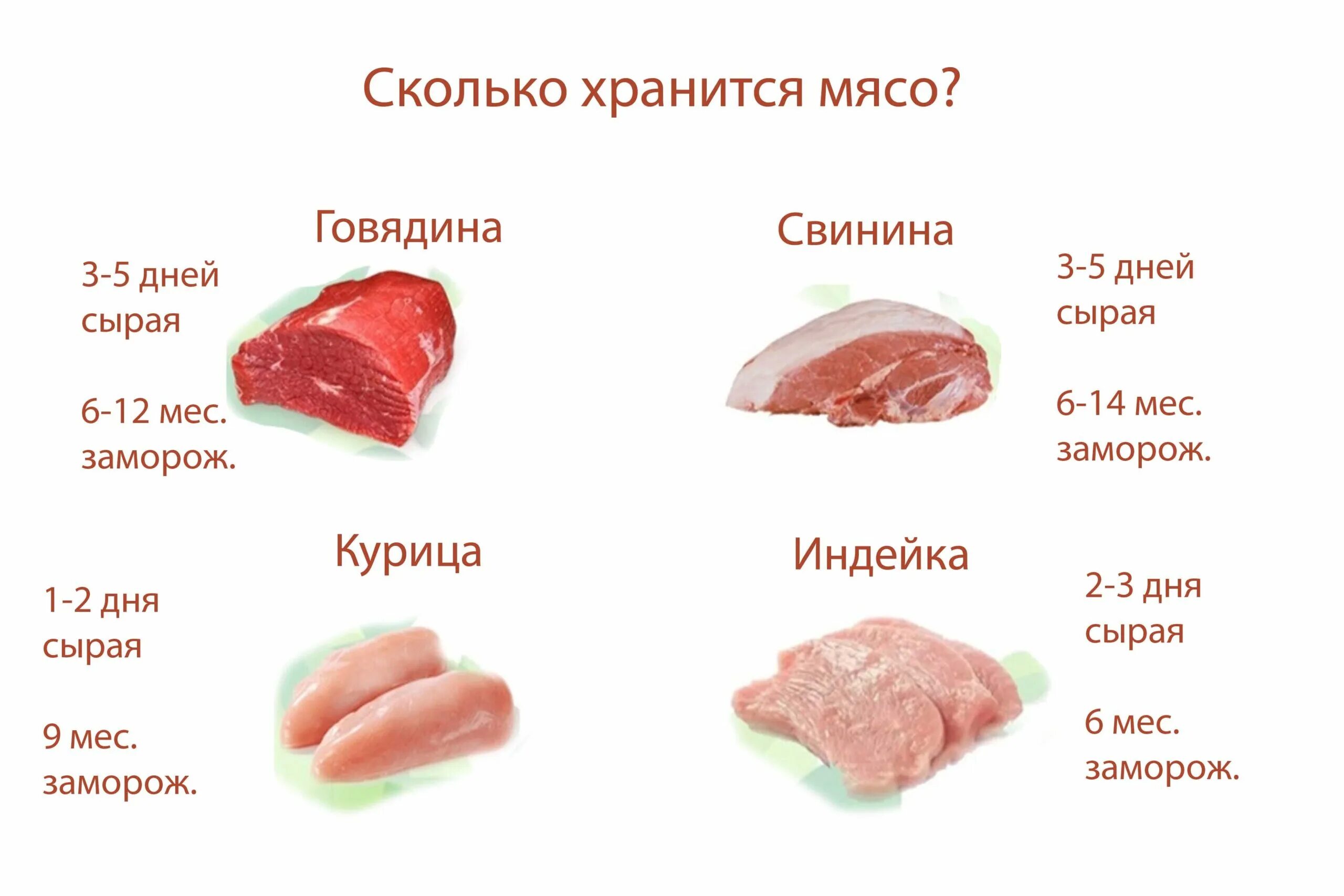 Сколько сырое мясо в холодильнике. Сколько хранится мясо. Сколько хранится мясо в холодильнике. Сколько можно хранить мясо.