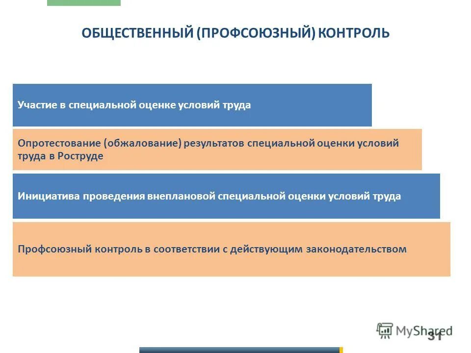 соут профсоюз