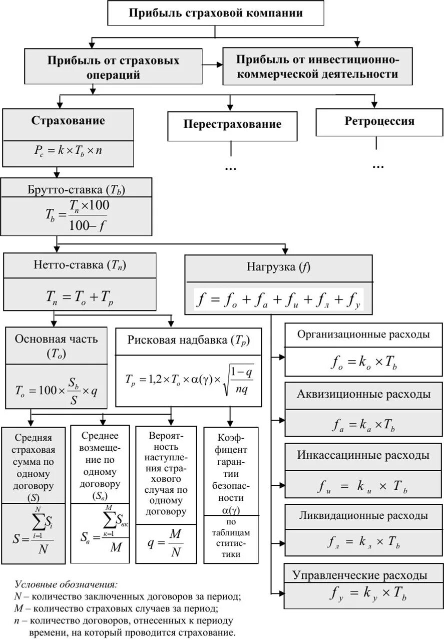 Финансовый результат страховой организации. Прибыль страховой компании. Особенности налогообложения страховой деятельности. Доходы и расходы страховой компании. Расходы страховой компании.