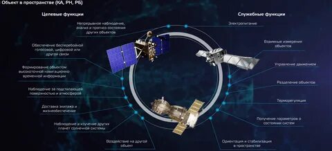 Проект связи сфера