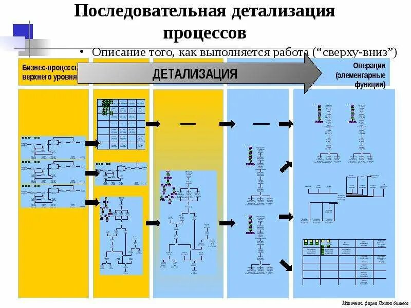 Процесс описания то 1. Процесс описания то 1