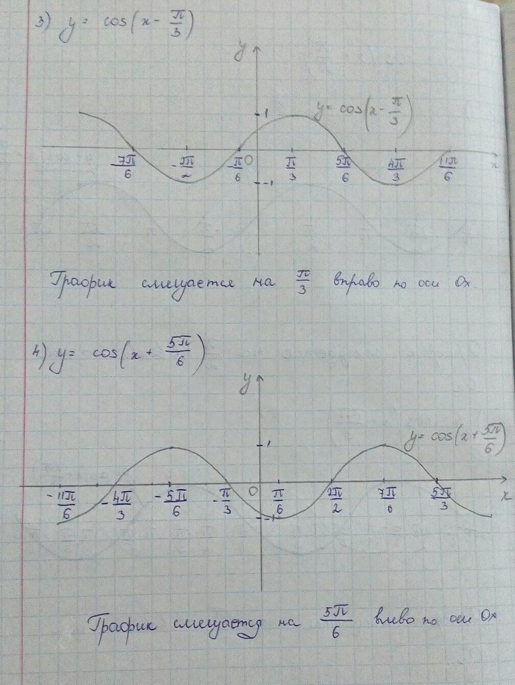 Y x pi 3. График y=cos(x-\Pi -:3). Y cos x 2п/3 график. График для y=cos(x+пи\3). Y 2cos x п/3.