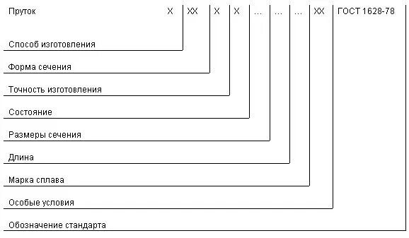 круг_д50-80_шестигранник_17-19