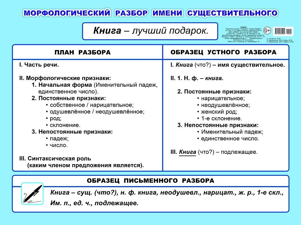 Переехали часть речи. Морфологический разбор глагола таблица. Как разбирать морфологический разбор глагола 5 класс. Морфологический образец морфологического разбора существительного. Разбор глагола морфологический разбор 5 класс.