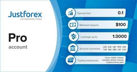 Telegram partners
