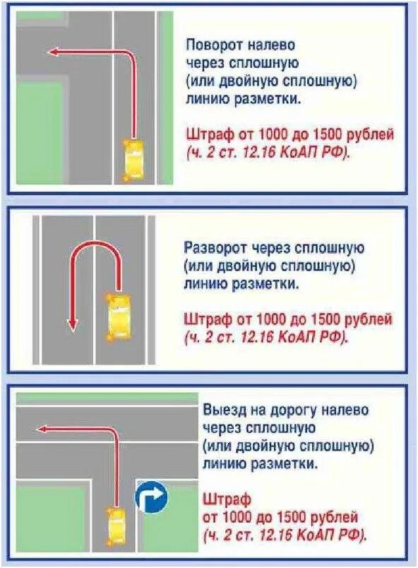 Сплошная линия наказание 2023. Разворот через двойную сплошную. Разворот через сплошную. Разворот через двойную сплошную штраф. Поворот через двойную сплошную.