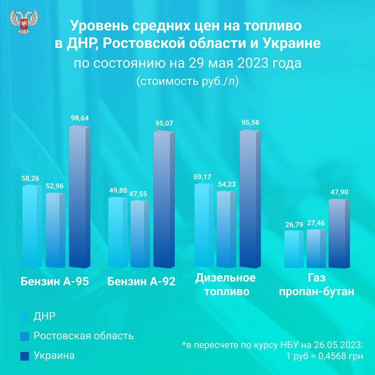 Тарифы на ГАЗ В ДНР 2023. Статистика. Стоимость газа в ДНР 2023. Инфографика рост показателей. Изменения по газу с 2023 года