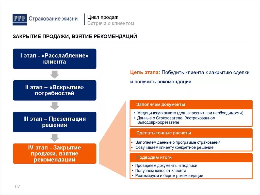 Взятие рекомендаций в страховании. Взятие рекомендаций у клиента. Цикл продаж этапы. Рекомендации от клиентов. Ппф страхование жизни взнос