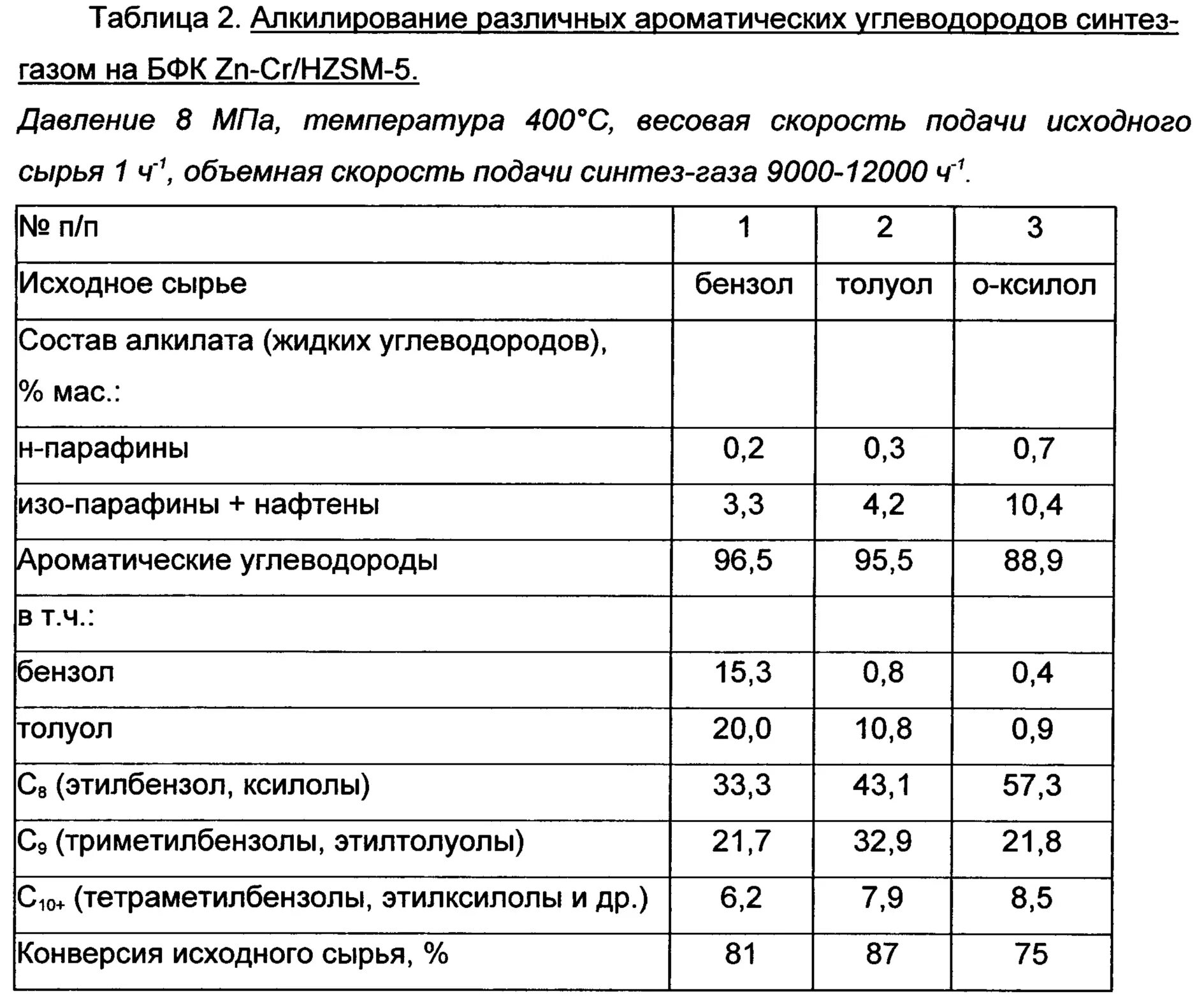 Углеводород в бензине. Содержание углеводородов в бензине. Содержание ароматических углеводородов в бензине. Углеводородный состав алкилата. Ароматические углеводороды в бензиновой фракции.