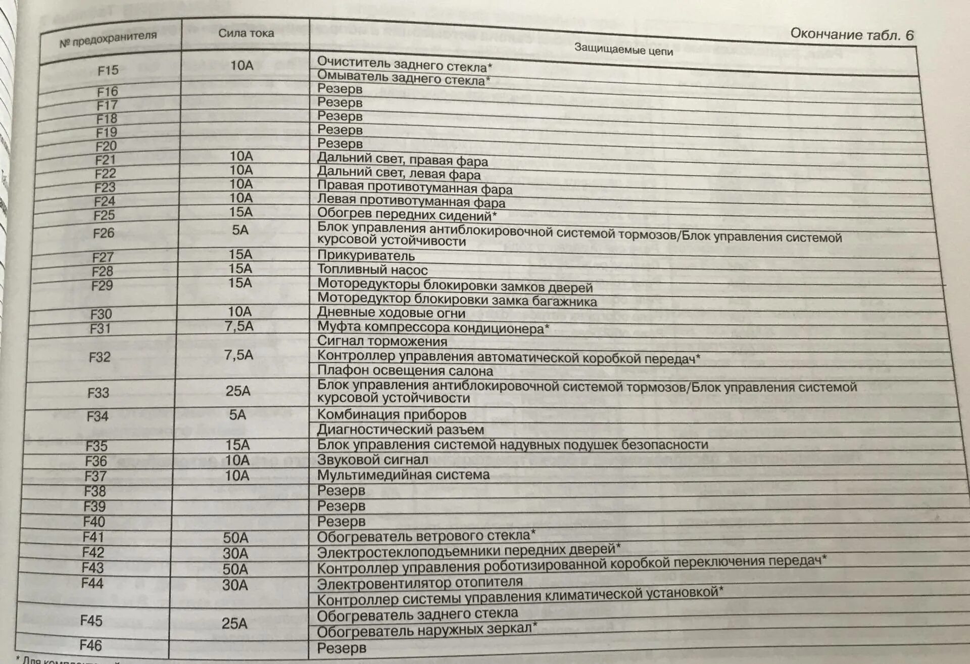 Предохранитель поворотников гранта