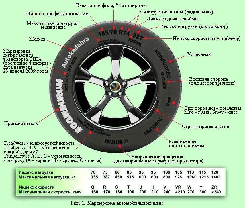 Определить максимальный выпуск. Что означает маркировка на шинах автомобиля. Маркировка шины расшифровка для легковых r13. Обозначение на шинах автомобиля таблица. Маркировка шин легковых автомобилей расшифровка год выпуска.