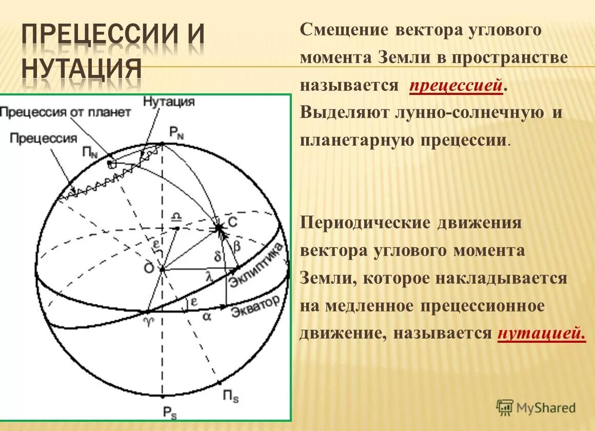 Осевое движение время. Нутация земной оси. Прецессия и нутация земли. Нутация оси вращения земли. Прецессия и нутация земной оси.