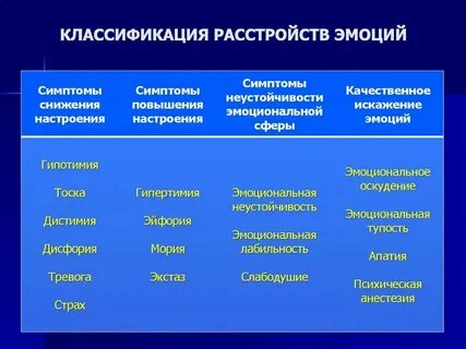 Психологические феномены эмоций