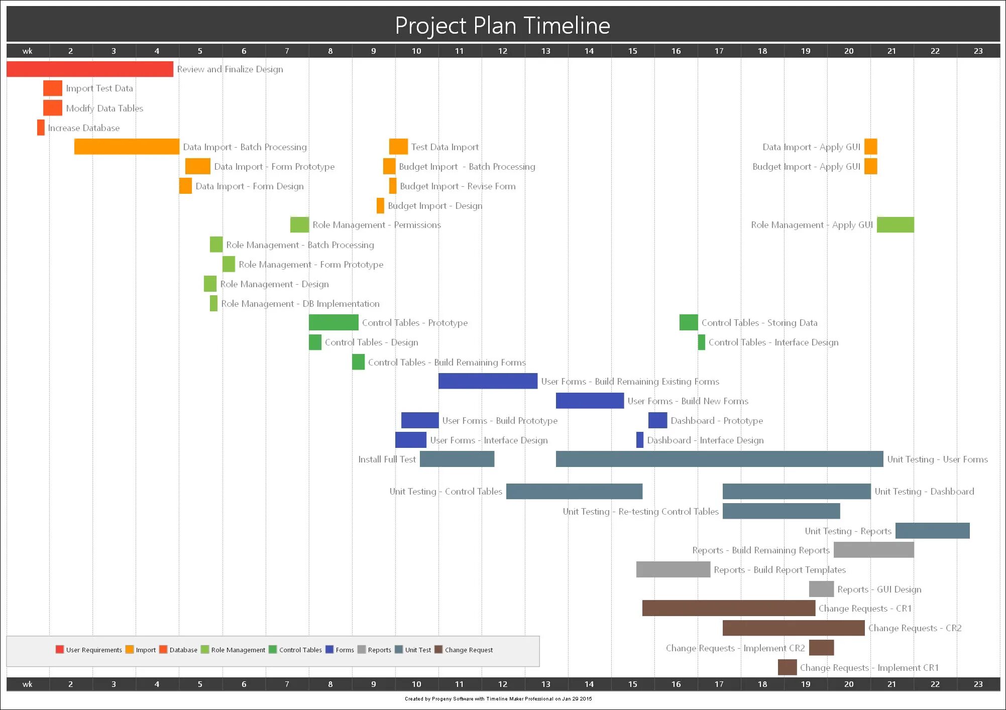 Таймлайн. Таймлайн в интерфейсе. Timeline проекта. Timeline диаграмма. Reporting unit