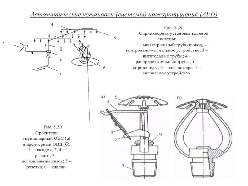 Установки водяного пожаротушения: виды, испытание, монтаж