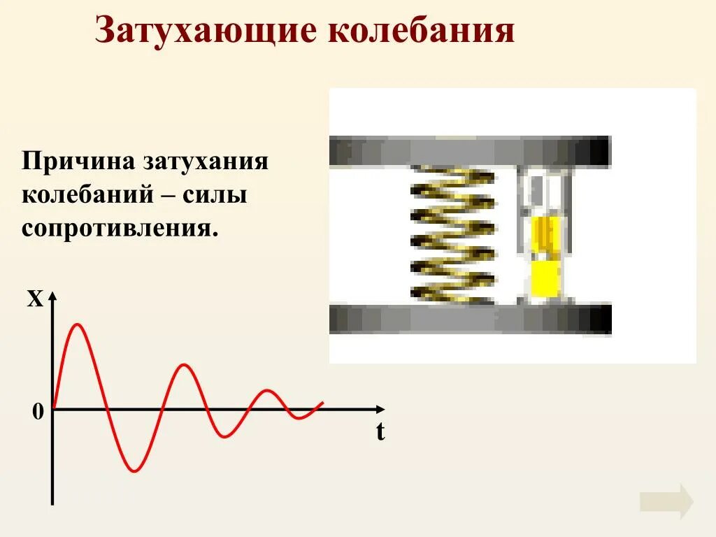 Почему происходят колебания. Затухающие и вынужденные колебания резонанс. Причины затухания механических колебаний. Причина затухающих колебаний. Затухающие колебания это колебания.