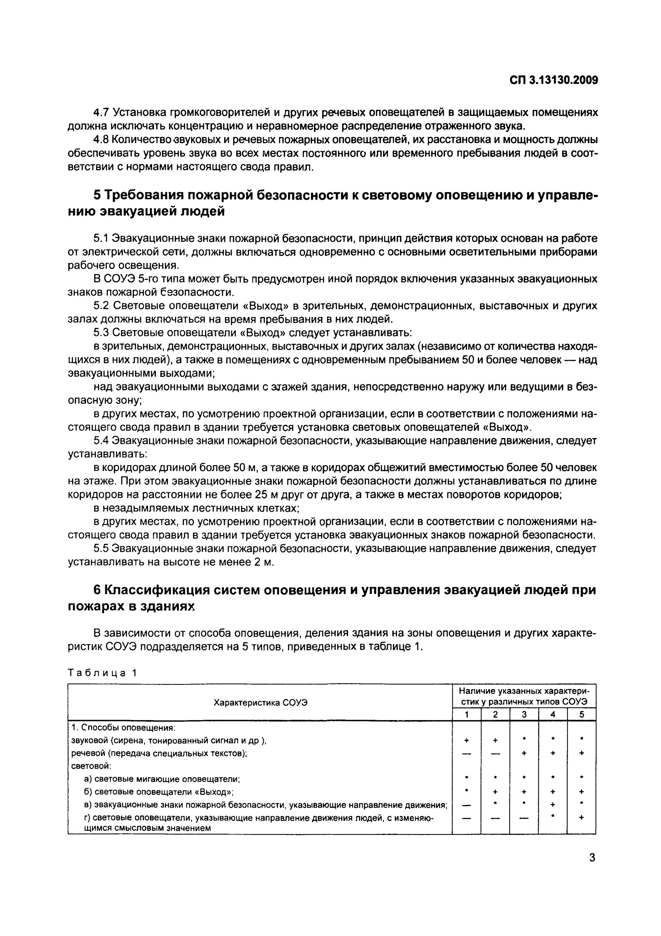 СП система противопожарной защиты 2009. Норма установки пожарных речевых оповещателей. [СП 3.13130.2009, пункт 2.3]. СП 3.13130.2009 световые оповещатели. Сп 3.13130 статус на 2023