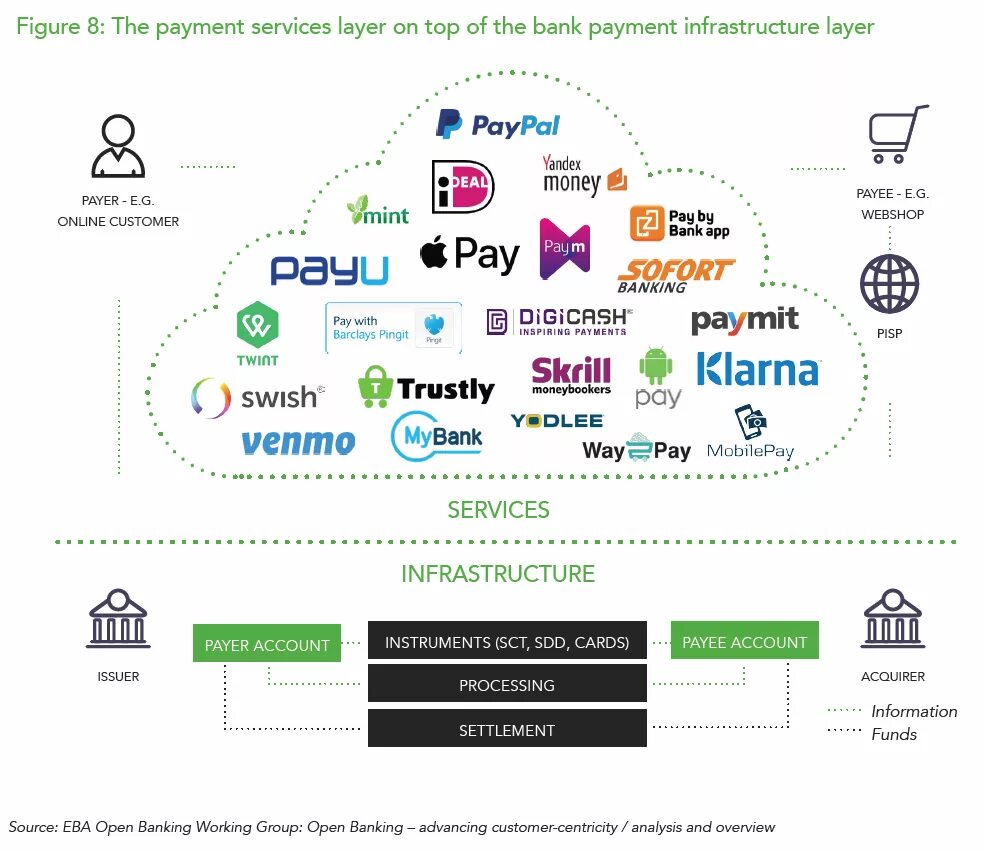 Paid service перевод. Pike payment services. Paid service перевод. Дао блокчейн. Ways of payment.