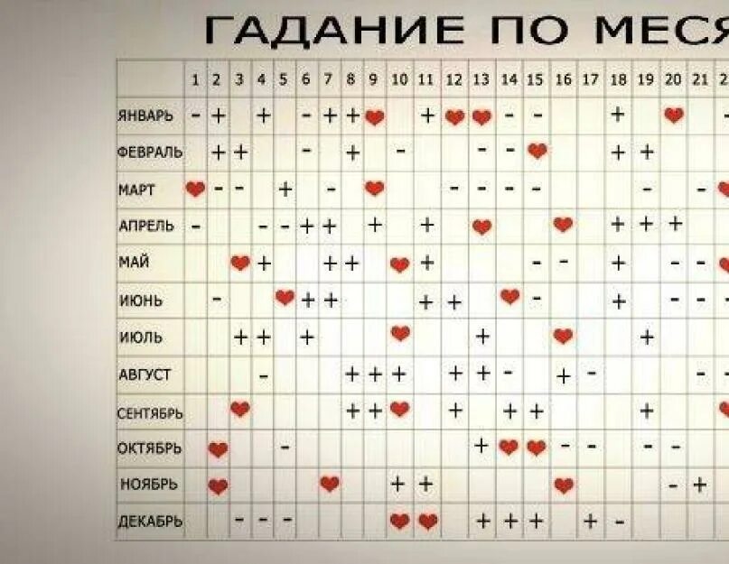 Гадание по менструационному циклу. Гадание по менструационному циклу
