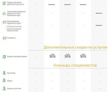 Совершение операций по счету сбербанк тарифы