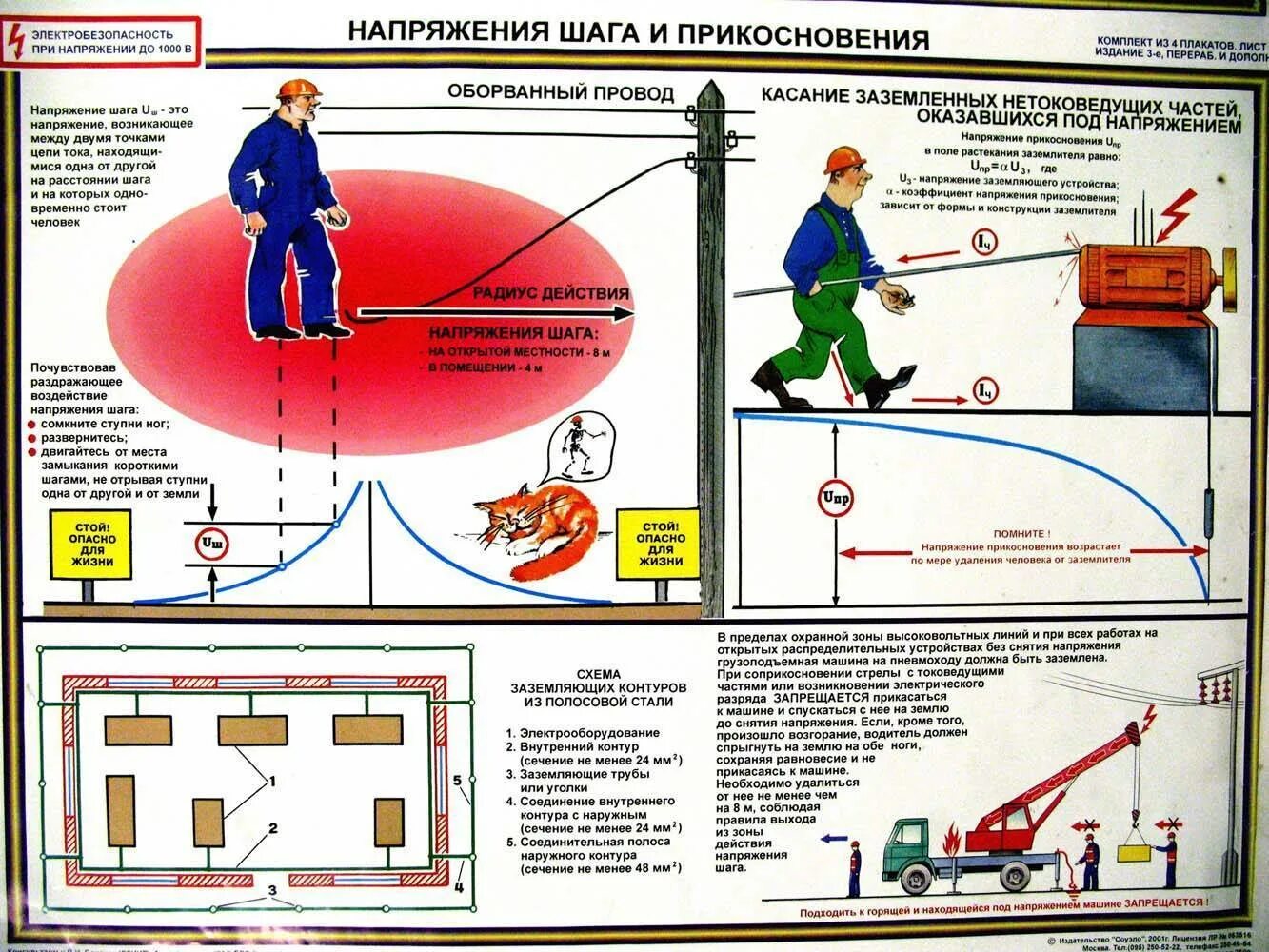 Шаговое напряжение простыми словами. Напряжение прикосновения и шаговое напряжение. Шаговое напряжение радиус опасной зоны. Шаговое напряжение радиус. Зона шагового напряжения.