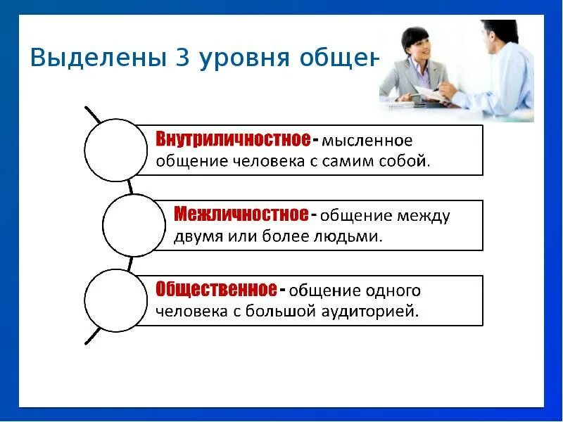 Уровни общения медицинского. Медицинская этика и деонтология. Деонтология в медицине. Этика в медицине. Вопросы этики и деонтологии в медицине.