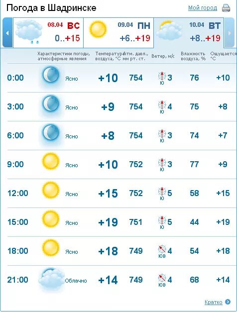 Погода в шадринске. Погода в шадринске на неделю подробно. Погода в шадринске на неделю подробно. Погода в шадринске на неделю подробно. Погода в шадринске на неделю подробно.