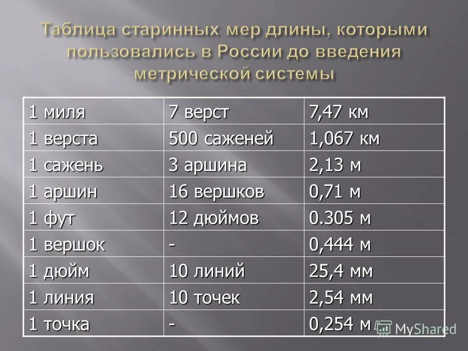 Одна миля в километрах. Миля в км сколько. 1 Миль сколько км. 1 Миля это сколько. 8 тыс км