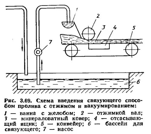 Метод пролива. Заваривание чая методом пролива. Схема отжима b. Запарка чаев мктодом пролива. Гидравлические испытания кровли методом пролива воды.