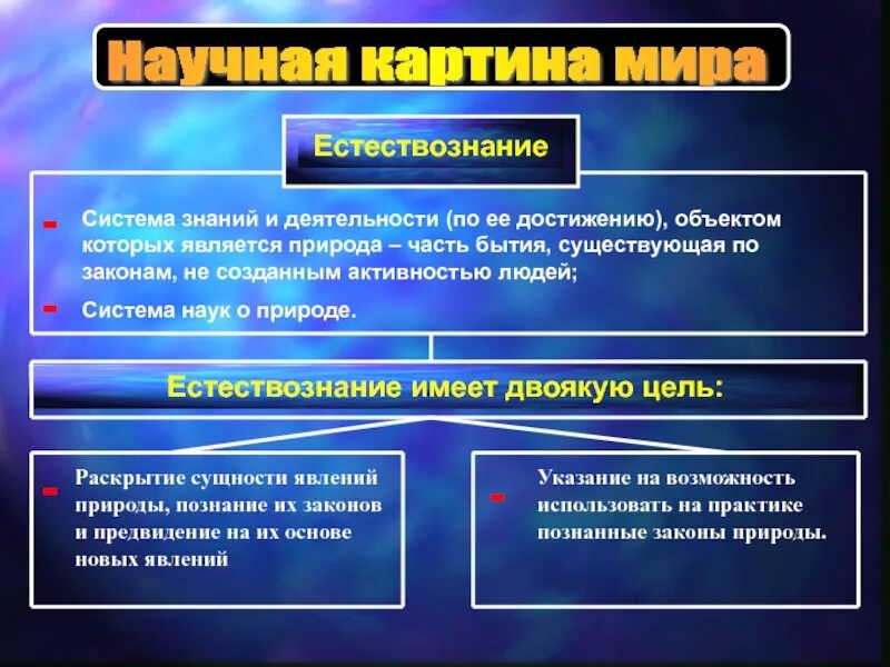 Наука как система знаний. Предмет естествознания. что такое система в естествознании. разделы естествознания. науки составляющие естествознание.