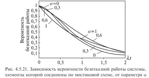 Зависимость вероятностей