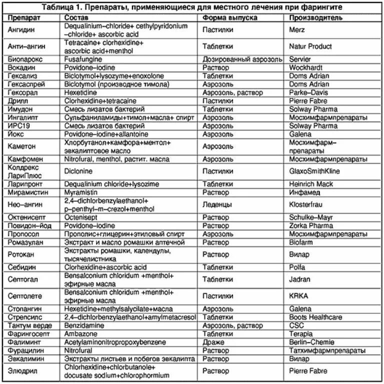 Антибиотики список препаратов. Перечень антибиотиков в таблетках. Антибиотики названия препаратов в таблетках. Антибиотики список препаратов по алфавиту. Ангины таблица