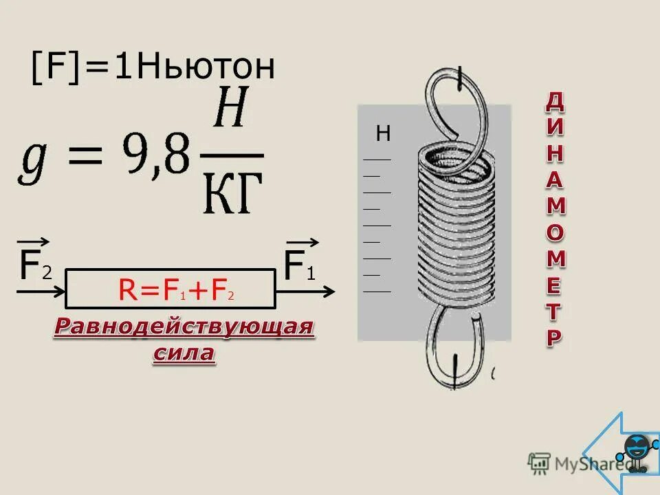 Что измеряется в ньютонах в физике. 1 ньютон. 1 ньютон равен. ньютон в физике равен. что такое 1 ньютон в физике.