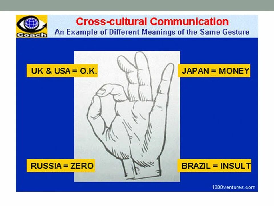 The same g. Cross Cultural differences. Cross Cultural communication. Different Cultures. Cross Cultural communication pictures.