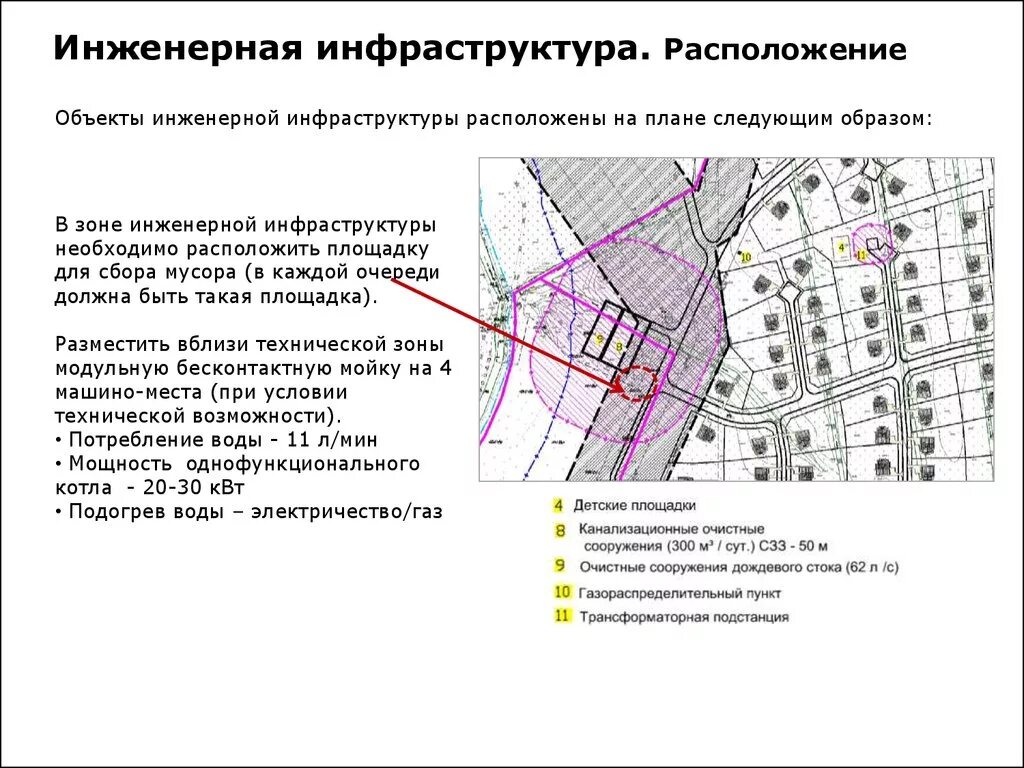 ГИС И Инженерная инфраструктура города схема. Объекты инженерной инфраструктуры. Схема размещения объекта. Зона объектов инженерной инфраструктуры.