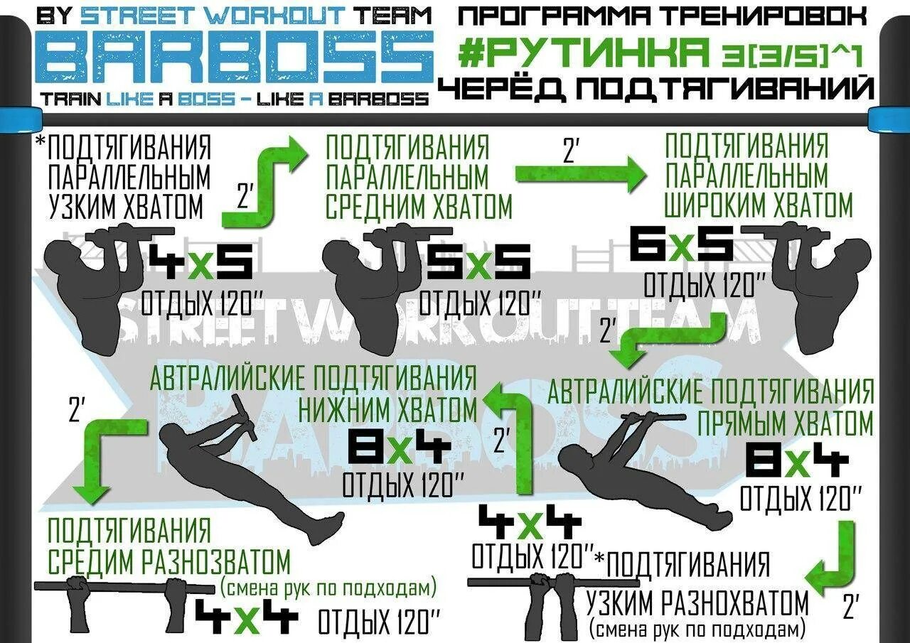 Тренировка воркаута. План тренировки воркаут. Калистеника упражнения для мужчин. Калистеника программа тренировок.