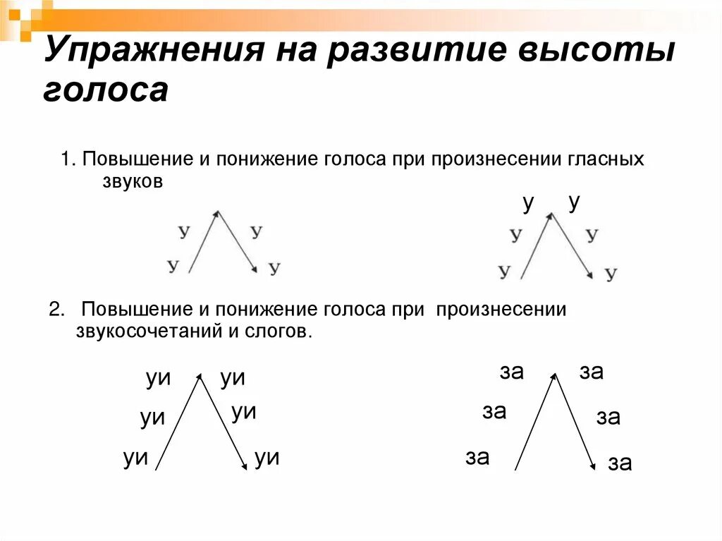 Упражнения для развития силы голоса в логопедии. Упражнения на развитие силы голоса у дошкольников. Упражнения на развитие высоты голоса для детей. Упражнение на развитие силы голоса звук у. Упражнения на силу голоса