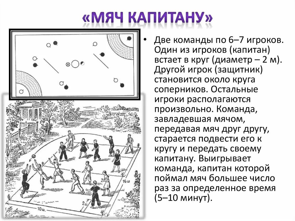 Схема игры 3 класс. Мяч капитану подвижная игра. Мяч капитану подвижная игра схема. Игра мяг капитану. Игра мяч капитану.