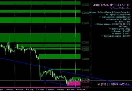Индикатор интернет