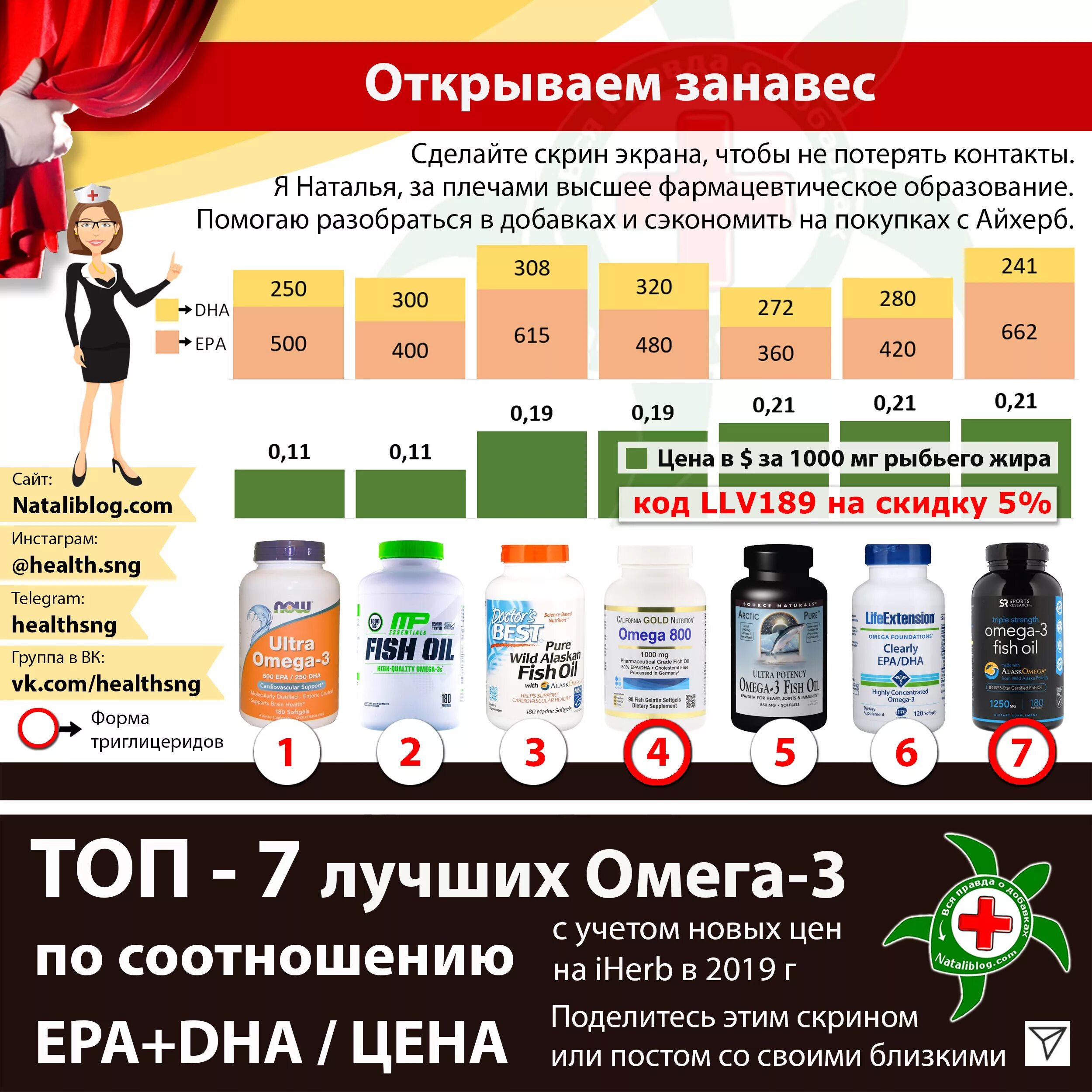 EPA И DHA норма в сутки. Норма Омега 3. Норма Омега 3 для взрослого. Норма Омега 3 для детей. Как выбрать качественный омега