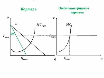Картель фирмы