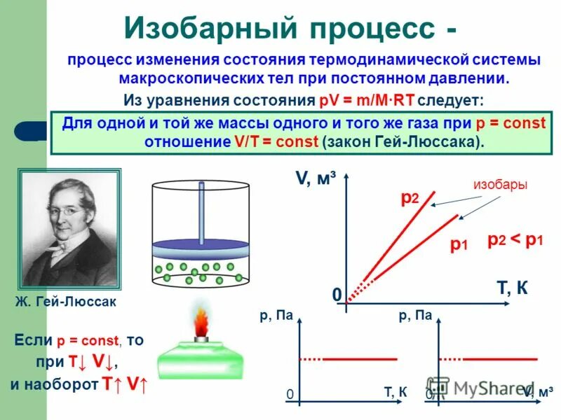 Изохорный процесс закон. Формула количества теплоты при постоянном давлении. Изобарный процесс. Изобарный процесс протекает при постоянном давлении. Изобарный процесс физика презентация.