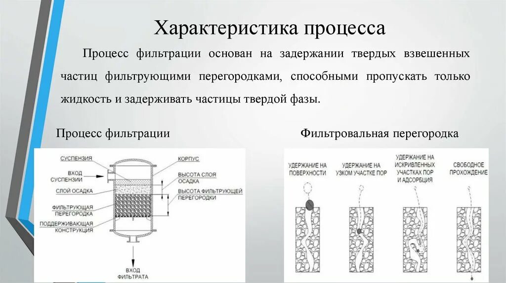 Частицы твердой фазы. Схема процесса фильтрования. Схема процесса фильтрации. Фильтрация характеристика процесса. Фильтрование характеристика процесса.