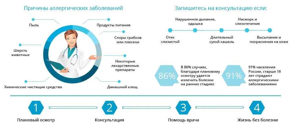 Когда обращаются к эндокринологу. Причины записи к эндокринологу. Причины обращения к эндокринологу. Записаться к врачу эндокринологу. Врач эндокринолог.