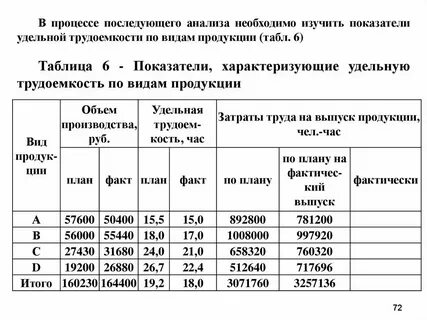 Количество разновидностей товаров