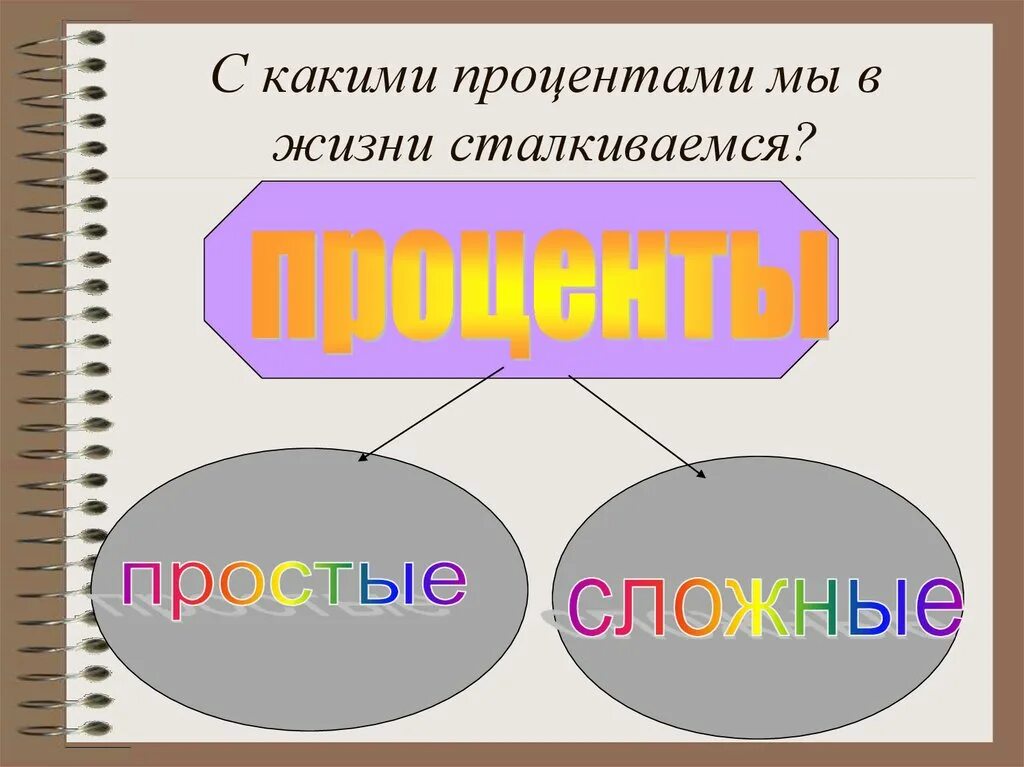 Сложный процент. Презентация простые и сложные проценты. Простые и сложные проценты. Проект на тему сложные проценты.