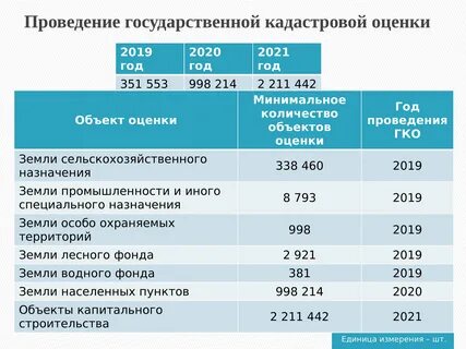 Оценка 2019